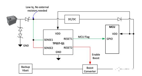 低功耗、精准检测、超长待机 物联网设备设计如何助力实现“双碳”目标