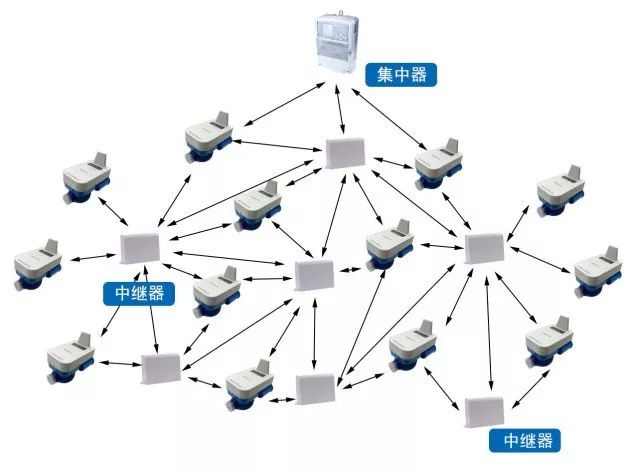基于新型LoRa技术的无线通信模块设计 赋能智能物联网发展