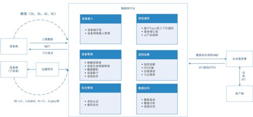 从产品设计角度解读物联网四层架构下的设备设计