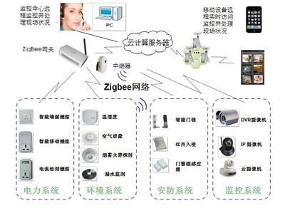 物联网智慧养鸡场项目 全方位方案设计与实施安装服务