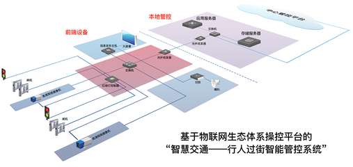 物联网设备设计中的系统拓扑图、平面布局与正负极设计要点