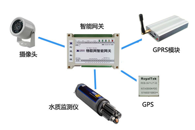 工业级物联网项目架构设计及实施 从设备到系统的全栈考量