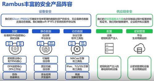 Rambus硬件信任根 物联网安全设计的基石